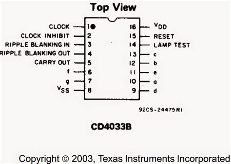 IC 4033 Pinouts, Datasheet, Application .